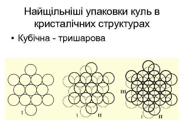 Найщільніші упаковки куль в кристалічних структурах • Кубічна - тришарова 