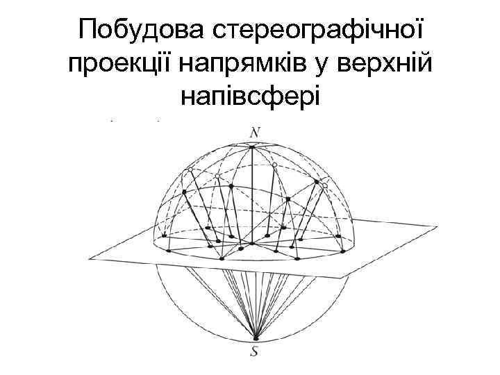 Побудова стереографічної проекції напрямків у верхній напівсфері 