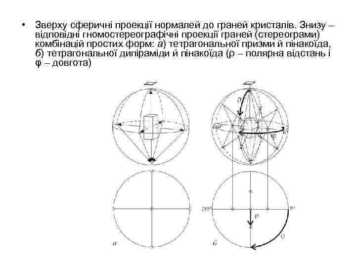  • Зверху сферичні проекції нормалей до граней кристалів. Знизу – відповідні гномостереографічні проекції