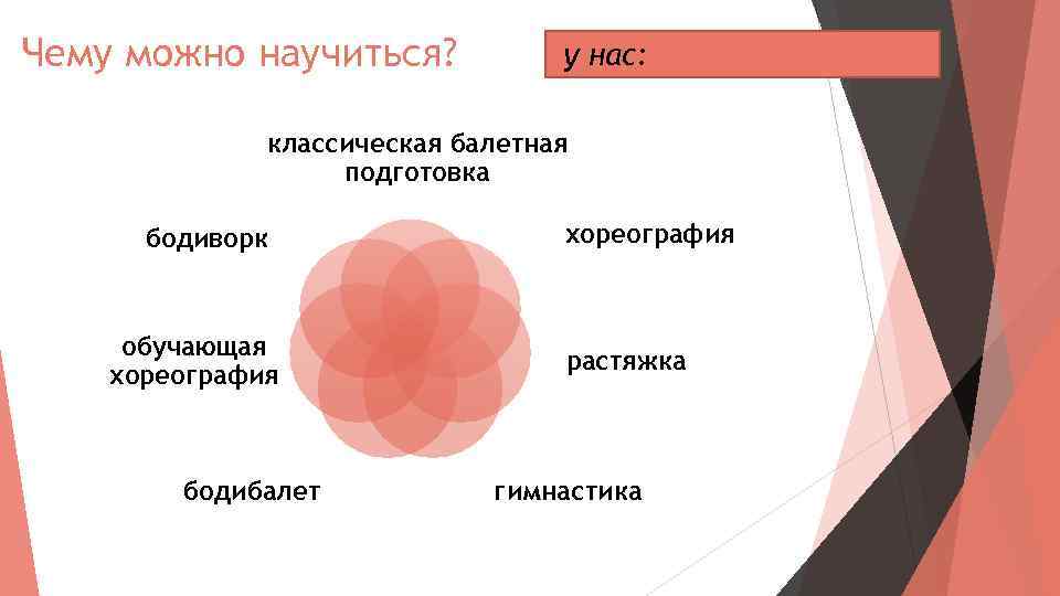 Чему можно научиться? у нас: классическая балетная подготовка бодиворк обучающая хореография бодибалет хореография растяжка