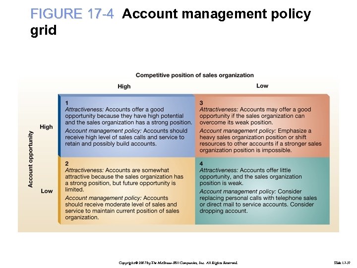 FIGURE 17 -4 Account management policy grid Copyright © 2007 by The Mc. Graw-Hill