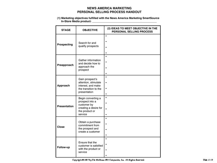 Copyright © 2007 by The Mc. Graw-Hill Companies, Inc. All Rights Reserved. Slide 17
