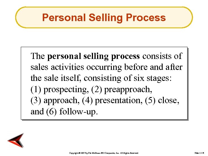 Personal Selling Process The personal selling process consists of sales activities occurring before and