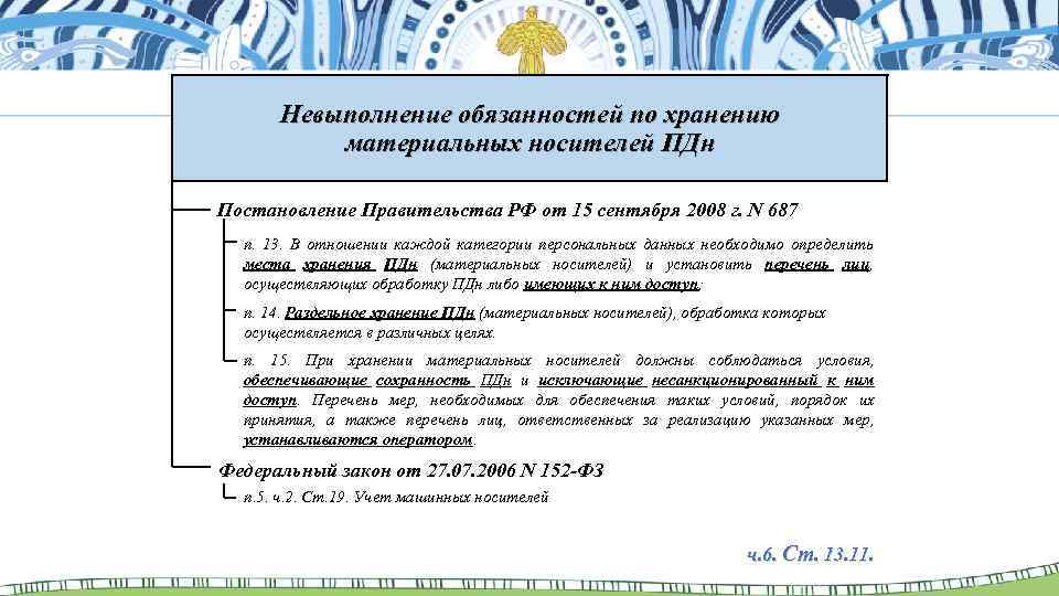 Невыполнение обязанностей по хранению материальных носителей ПДн Постановление Правительства РФ от 15 сентября 2008