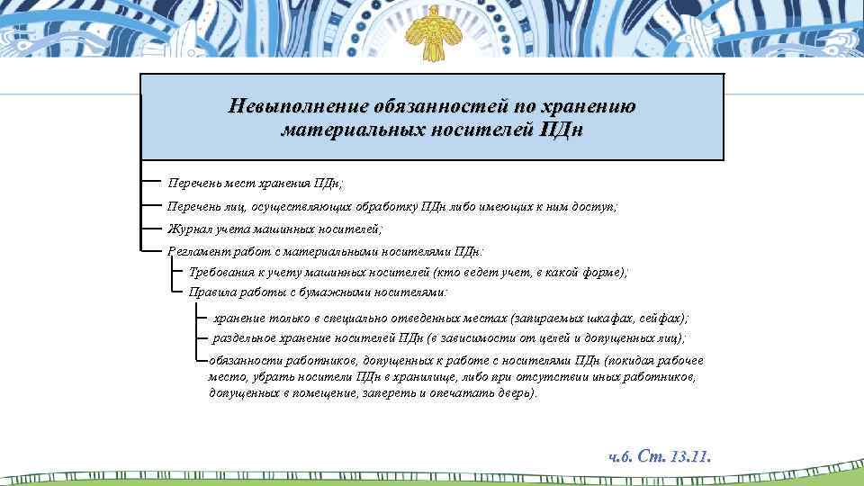 Невыполнение обязанностей по хранению материальных носителей ПДн Перечень мест хранения ПДн; Перечень лиц, осуществляющих