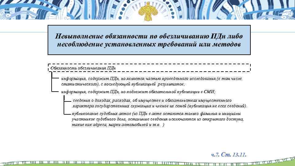 Невыполнение обязанности по обезличиванию ПДн либо несоблюдение установленных требований или методов Обязанность обезличивания ПДн