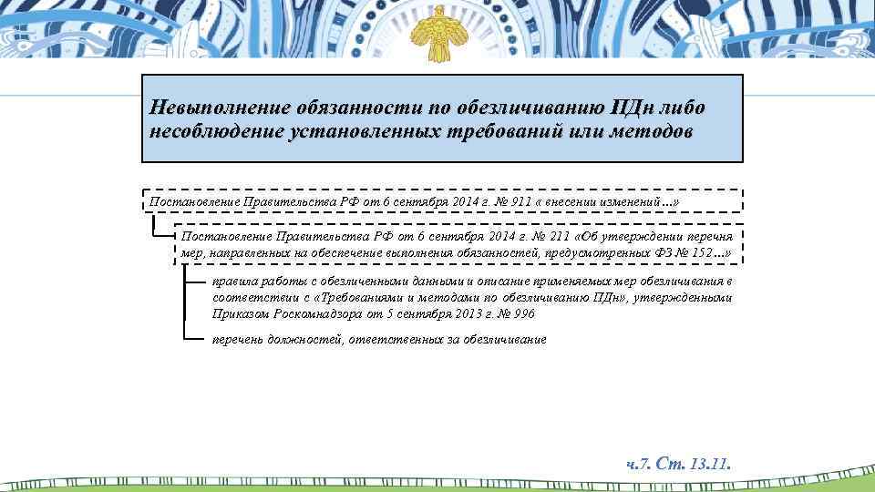 Невыполнение обязанности по обезличиванию ПДн либо несоблюдение установленных требований или методов Постановление Правительства РФ