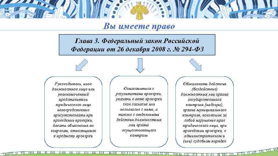 Вы имеете право Глава 3. Федеральный закон Российской Федерации от 26 декабря 2008 г.