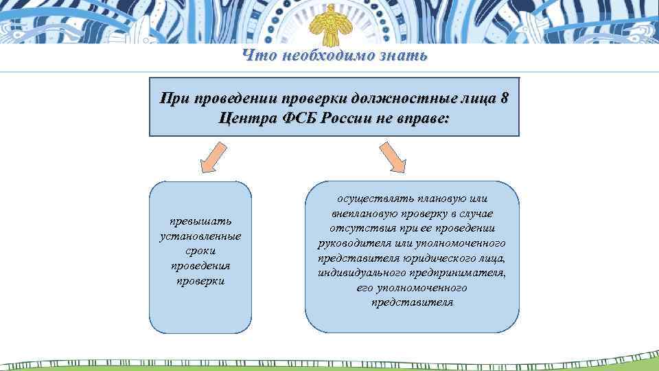 Что необходимо знать При проведении проверки должностные лица 8 Центра ФСБ России не вправе: