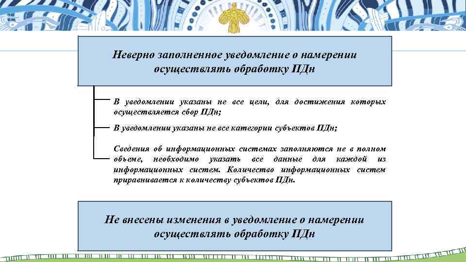 Неверно заполненное уведомление о намерении осуществлять обработку ПДн В уведомлении указаны не все цели,