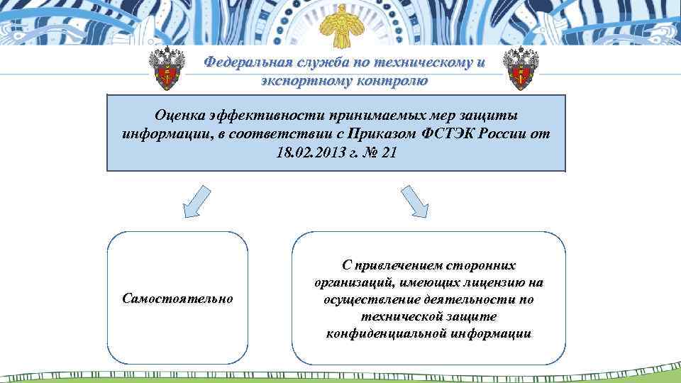 Федеральная служба по техническому и экспортному контролю Оценка эффективности принимаемых мер защиты информации, в