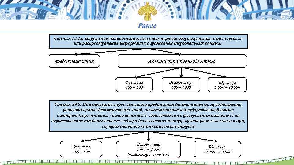 Ранее Статья 13. 11. Нарушение установленного законом порядка сбора, хранения, использования или распространения информации