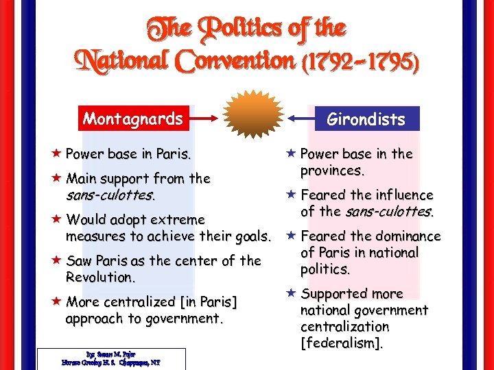 The Politics of the National Convention (1792 -1795) Montagnards « Power base in Paris.