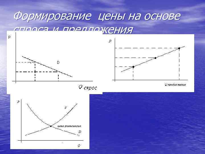 Формирование цены на основе спроса и предложения 