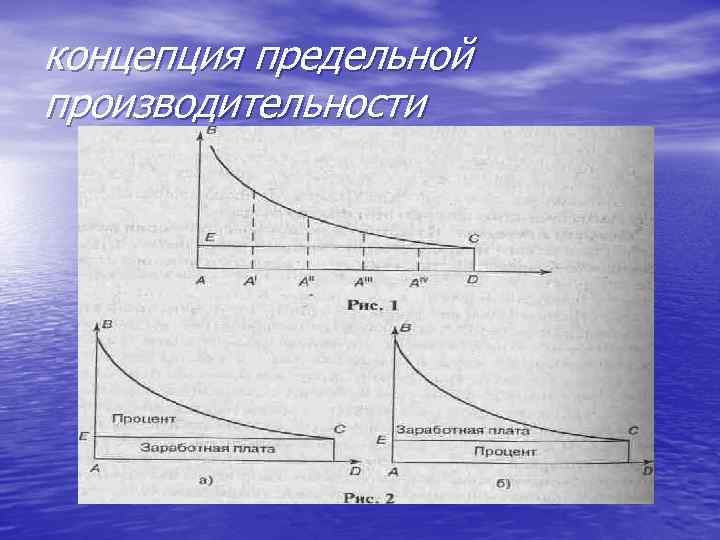 концепция предельной производительности 