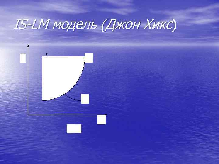 IS-LM модель (Джон Хикс) LM r IS Y 