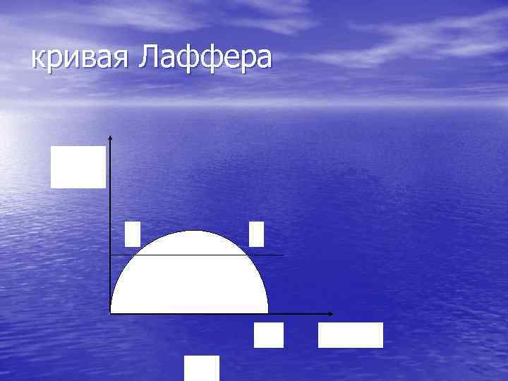 кривая Лаффера Налоговые поступления L N 100% Рис. 1 Ставка налога 