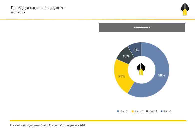 Пример радиальной диаграммы и текста Пример круговой диаграммы Примечание: в диаграммах текст Europe, цифровые