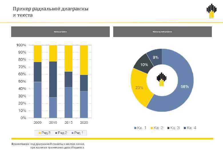 Пример радиальной диаграммы и текста Пример диаграммы Примечание: под диаграммой ставиться желтая линия, при