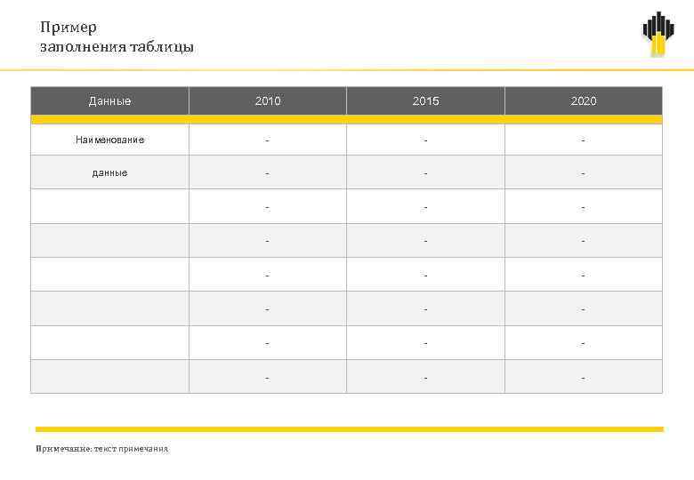 Пример заполнения таблицы Данные 2010 2015 2020 Наименование - - - данные - -