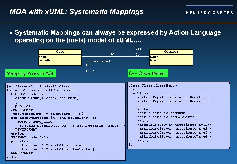 MDA with x. UML: Systematic Mappings KENNEDY CARTER · Systematic Mappings can always be