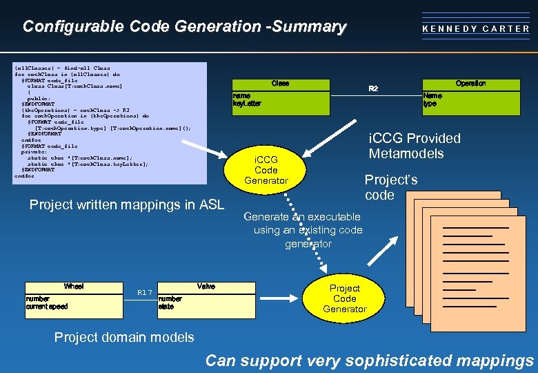 Configurable Code Generation -Summary {all. Classes} = find-all Class for each. Class in {all.