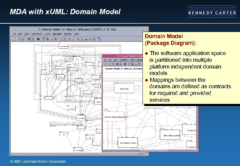 MDA with x. UML: Domain Model KENNEDY CARTER Domain Model (Package Diagram): The software