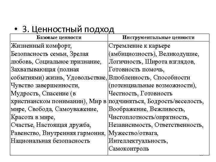  • 3. Ценностный подход Базовые ценности Инструментальные ценности Жизненный комфорт, Стремление к карьере