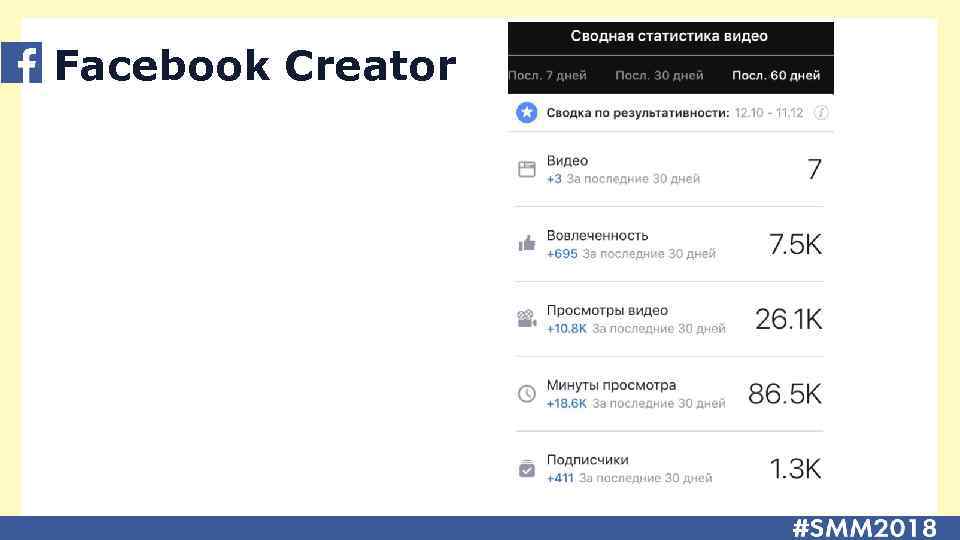 Facebook Creator 