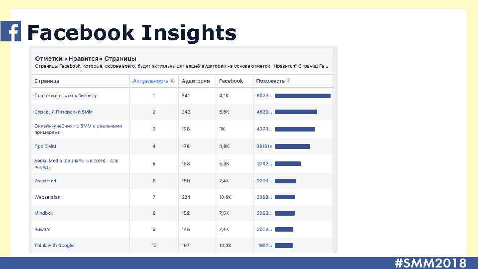 Facebook Insights 