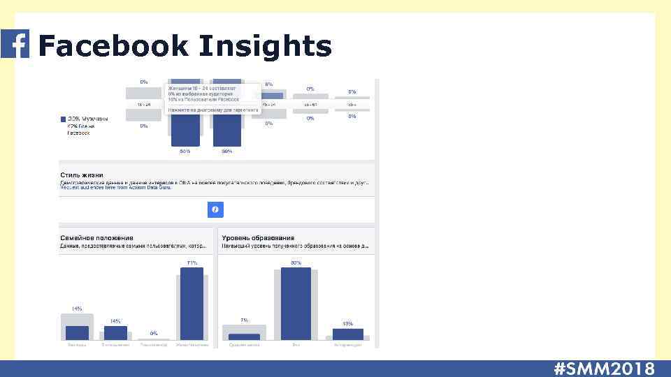 Facebook Insights 