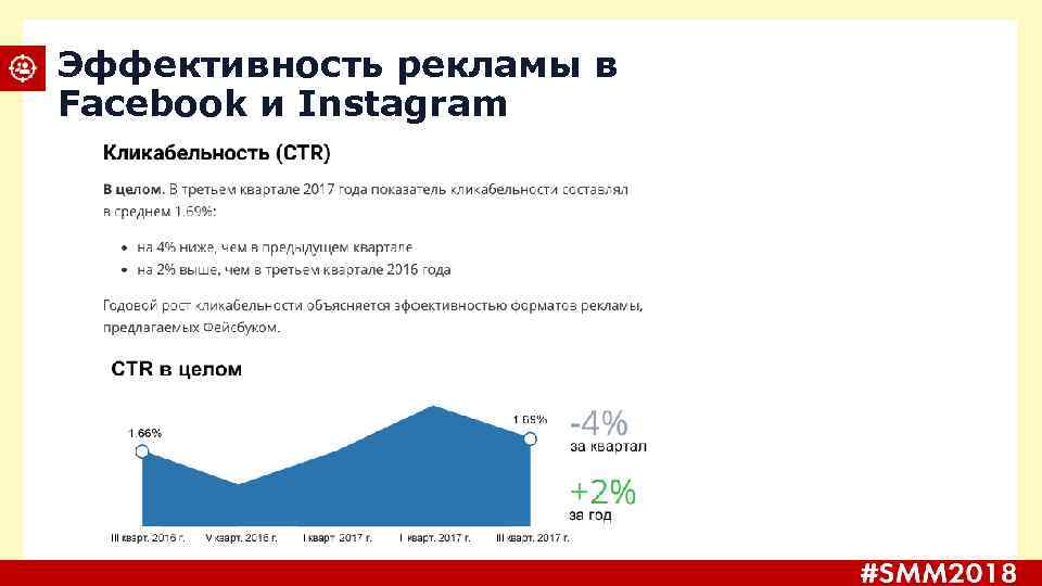 Эффективность рекламы в Facebook и Instagram 