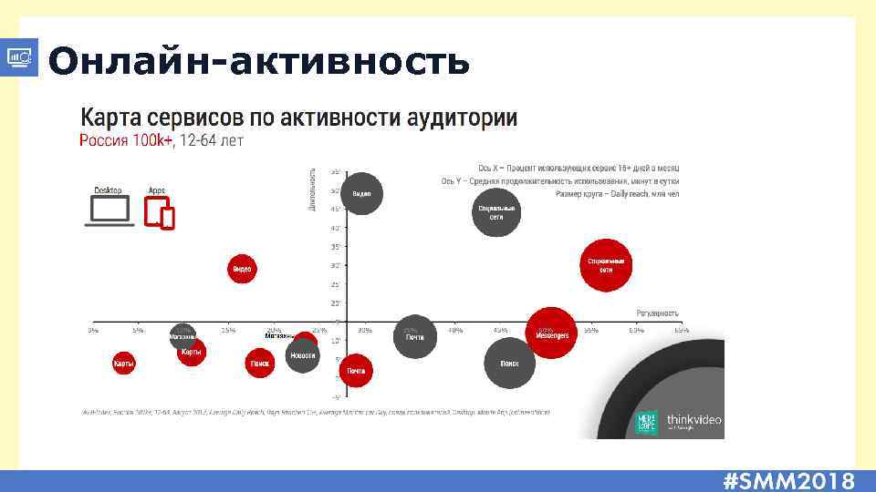 Онлайн-активность 