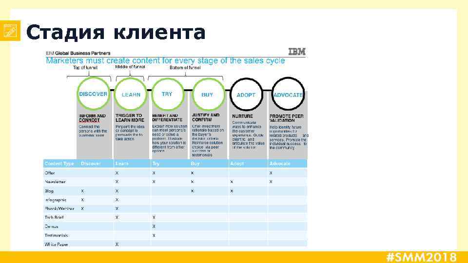 Стадия клиента 