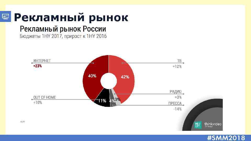 Рекламный рынок тенденции