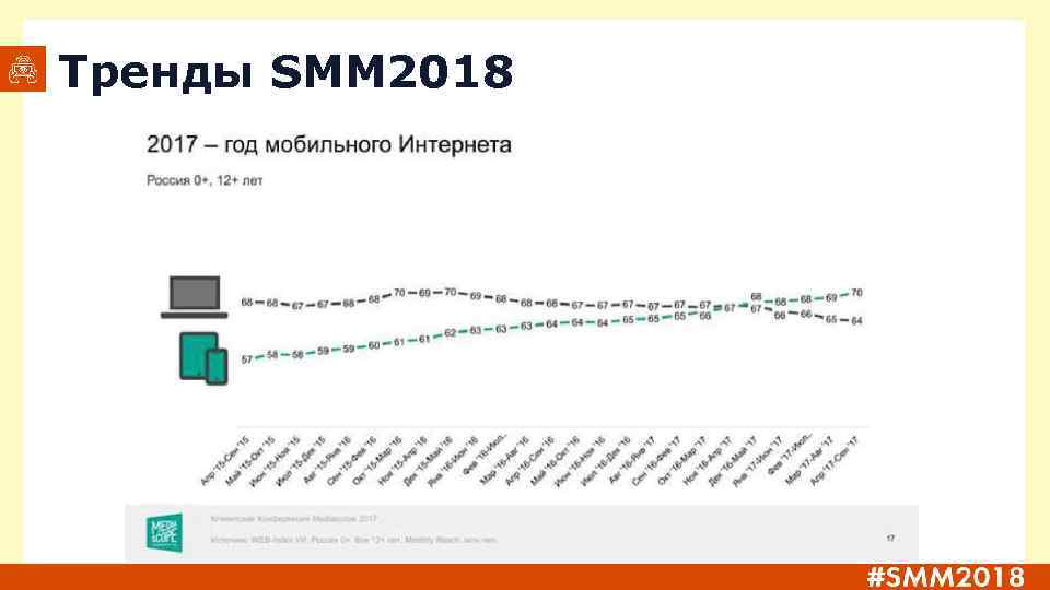 Тренды SMM 2018 