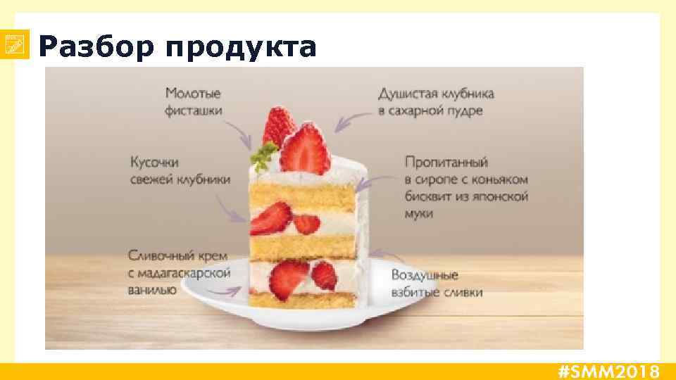 Разбор продукта 