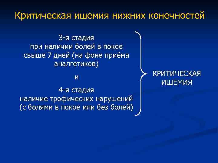 Гангрена конечности код мкб