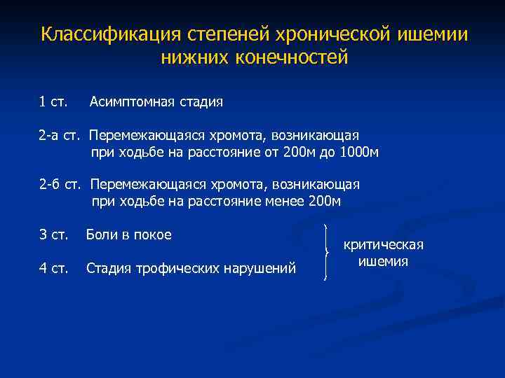 Облитерирующий атеросклероз нижних конечностей карта вызова скорой медицинской помощи