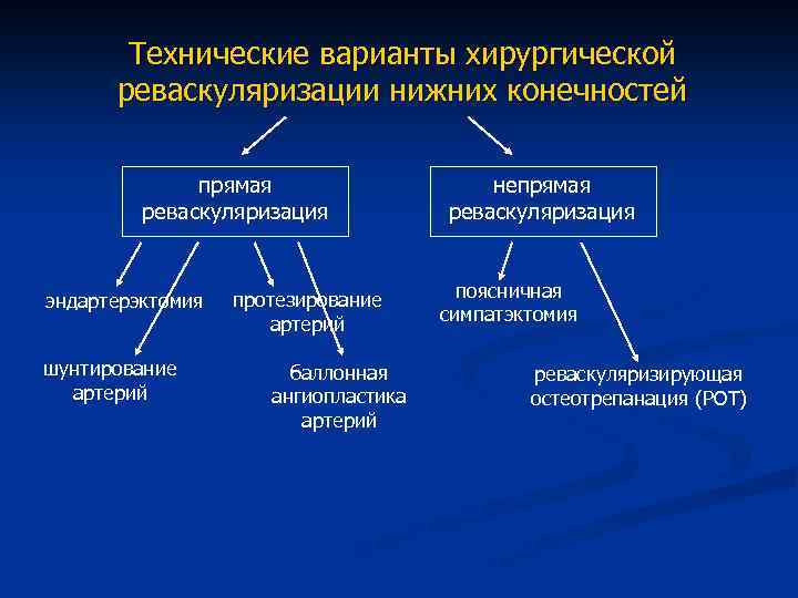 Технический вариант