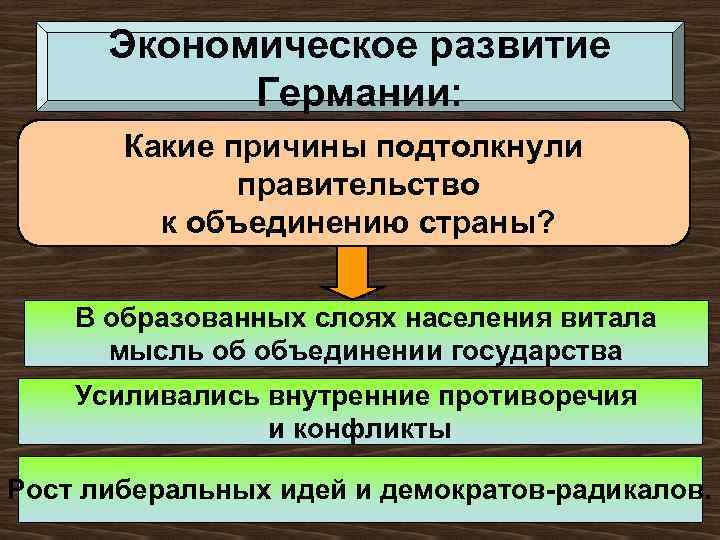 Экономическое развитие Германии: Какие причины подтолкнули правительство к объединению страны? В образованных слоях населения