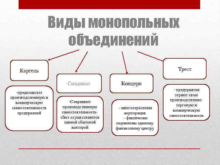 Назовите наиболее крупные синдикаты и картели