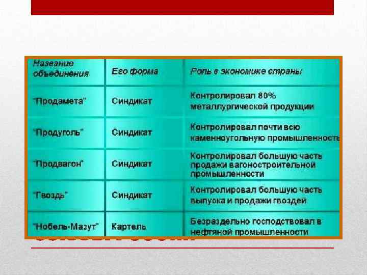 Монополистические союзы РОССИИ 