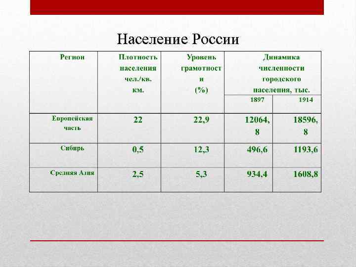 Население России 