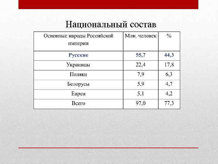 Национальный состав 
