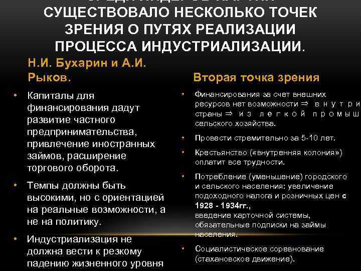 Проанализировать роль транспорта в осуществлении плана индустриализации страны