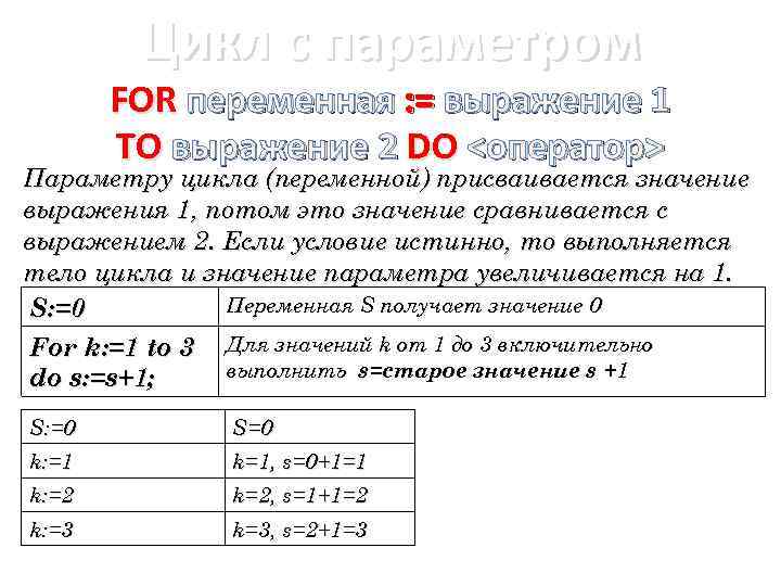 Цикл с параметром FOR переменная : = выражение 1 TO выражение 2 DO <оператор>