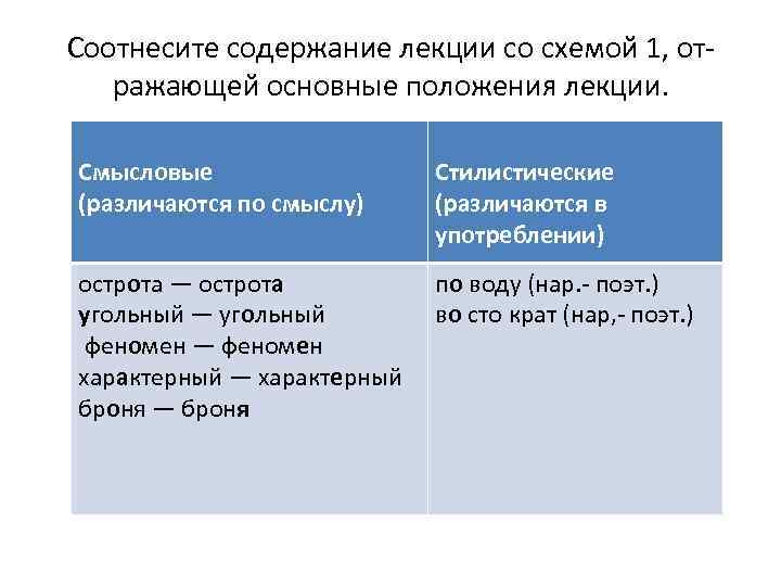 Соотнесите содержание лекции со схемой 1, отражающей основные положения лекции. Смысловые (различаются по смыслу)