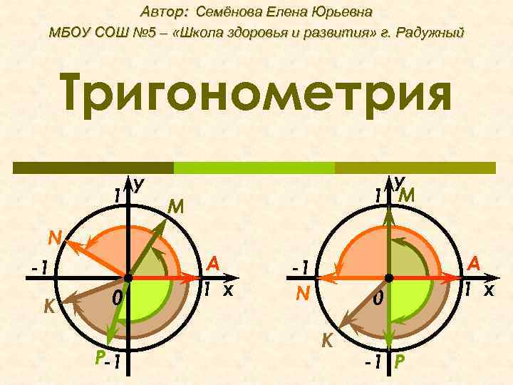 Автор: Семёнова Елена Юрьевна МБОУ СОШ № 5 – «Школа здоровья и развития» г.