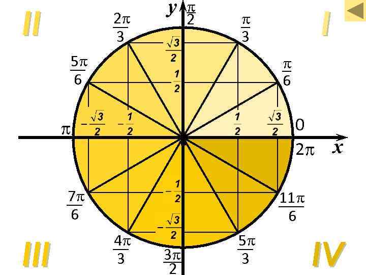 II 2 3 у 2 5 6 6 0 2 7 6 III I